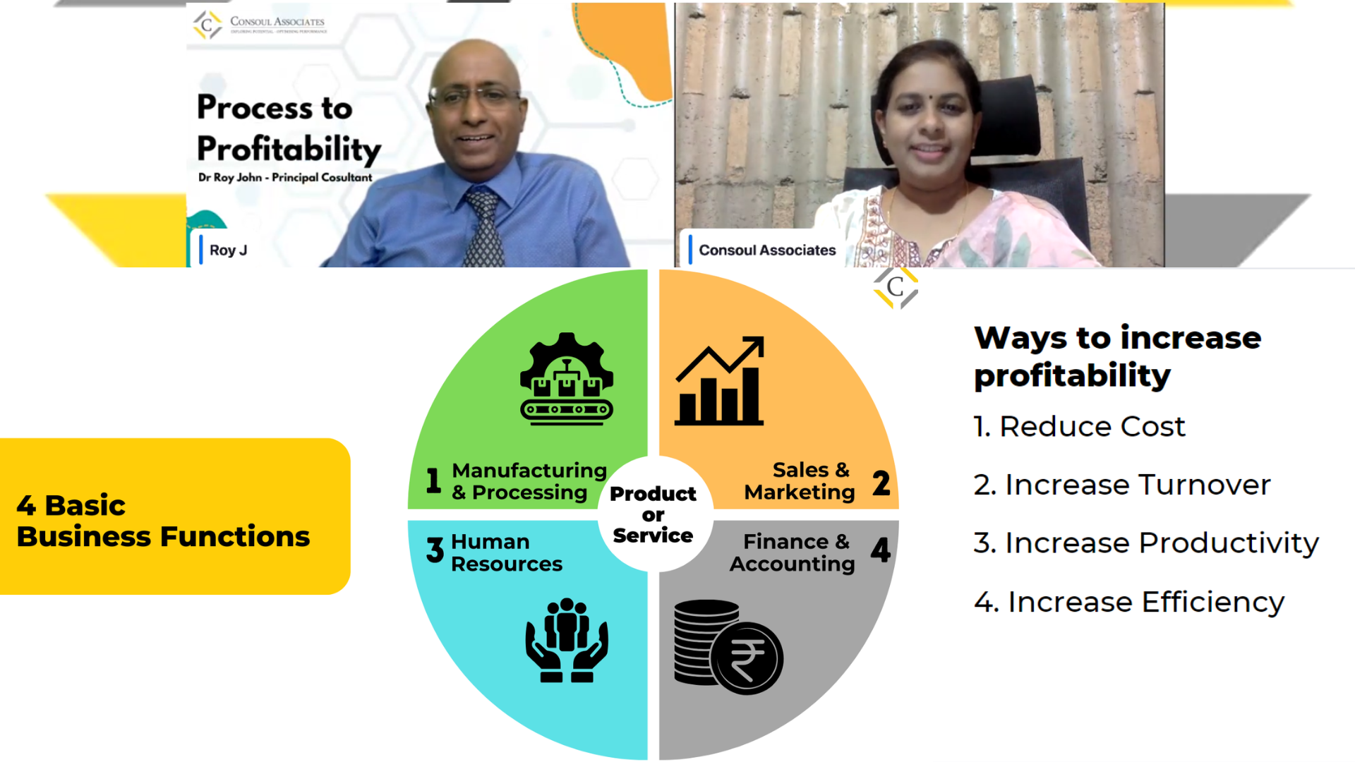Process to Profit webinar hosted by Consoul Associates.